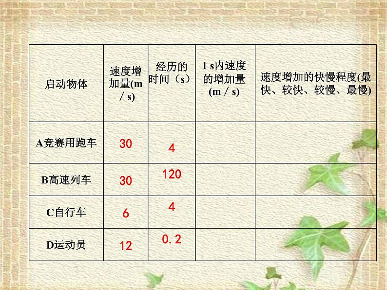 2022-2023年人教版(2019)新教材高中物理必修1 第1章运动的描述第4节速度变化快慢的描述-加速度(8)课件02