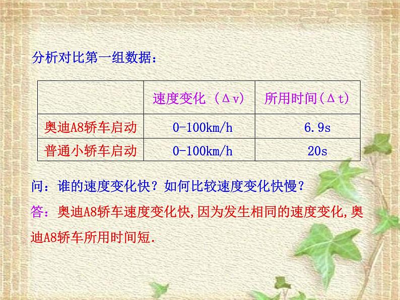 2022-2023年人教版(2019)新教材高中物理必修1 第1章运动的描述第4节速度变化快慢的描述-加速度课件04