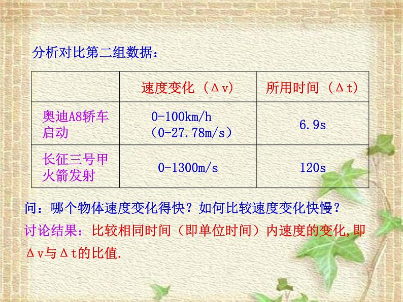 2022-2023年人教版(2019)新教材高中物理必修1 第1章运动的描述第4节速度变化快慢的描述-加速度课件05