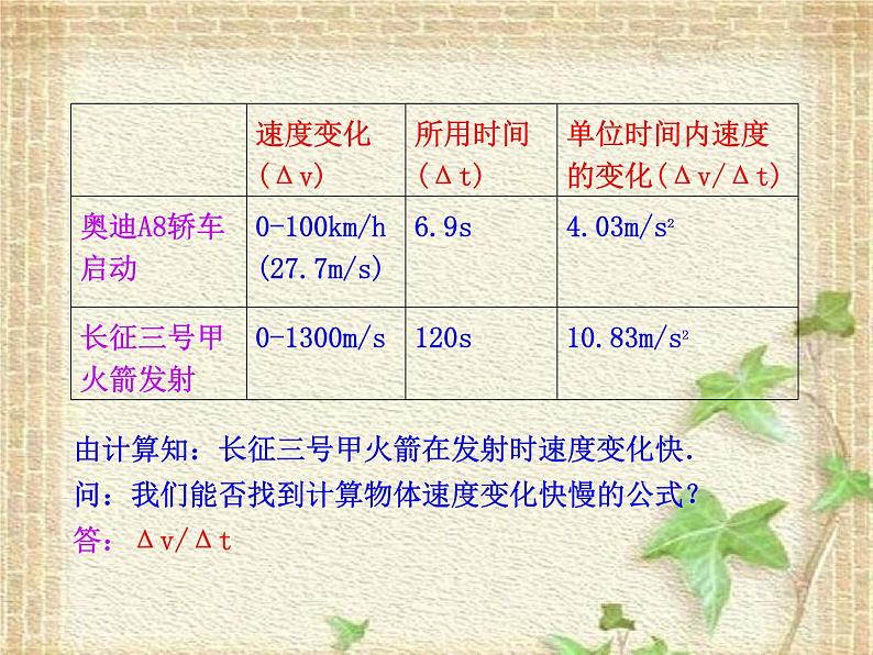 2022-2023年人教版(2019)新教材高中物理必修1 第1章运动的描述第4节速度变化快慢的描述-加速度课件06