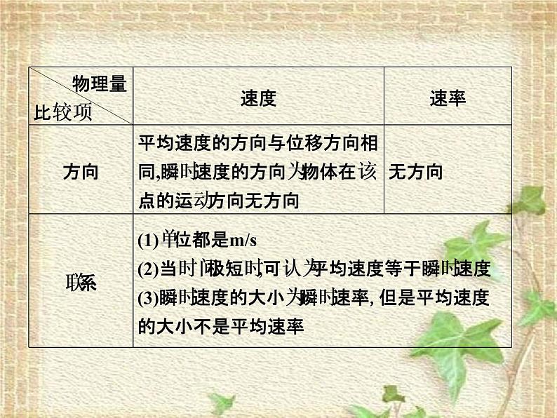 2022-2023年人教版(2019)新教材高中物理必修1 第1章运动的描述章末小结课件第4页