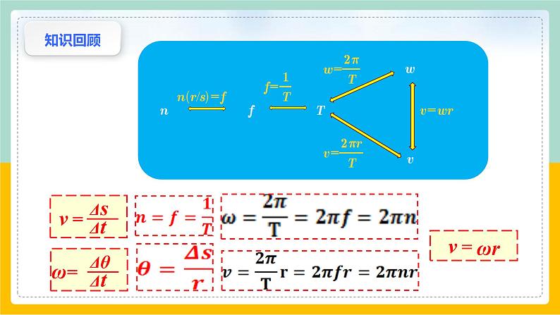 【人教版】物理必修二   6.2向心力（练习）（课件+练习+内嵌视频）03