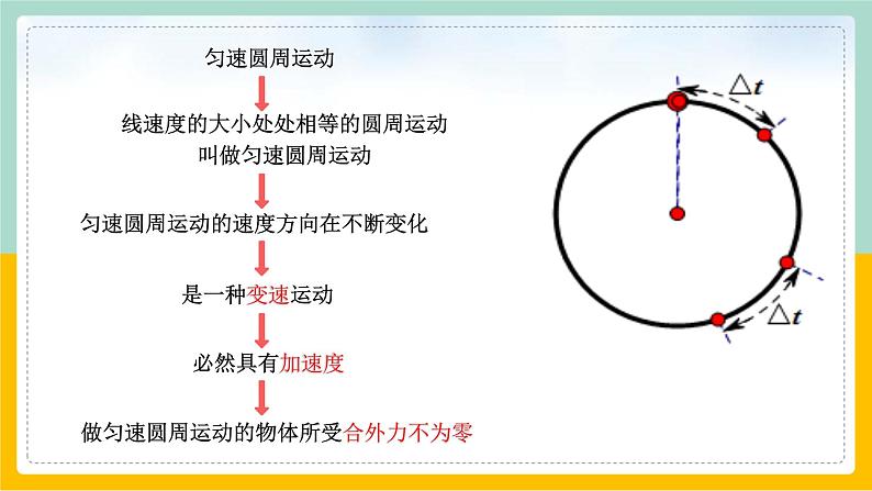 【人教版】物理必修二   6.2向心力（练习）（课件+练习+内嵌视频）07