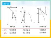 【人教版】物理必修二   5.4.2平抛运动的推论及与斜面结合问题（课件+练习+内嵌视频）