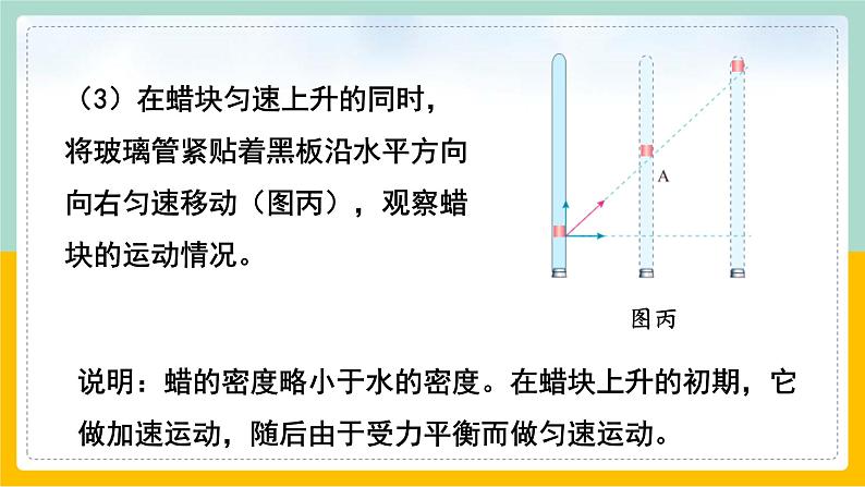 【人教版】物理必修二   5.2运动的合成与分解（课件+练习+内嵌视频）05