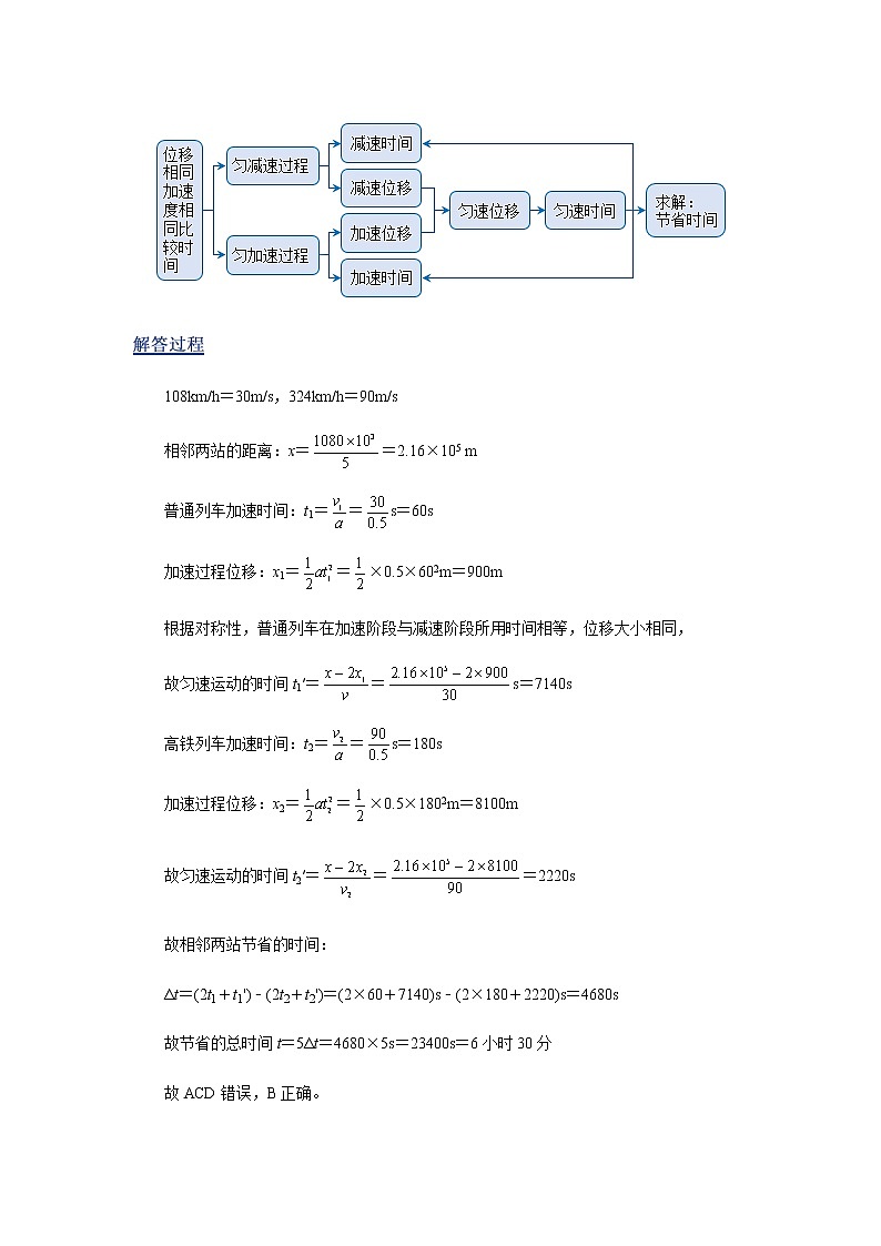 2023届高考物理二轮复习专题力与运动-匀变速直线运动规律的应用学案（含解析）第2页