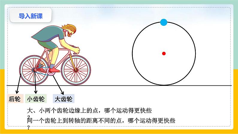 6.1.2传动装置和周期性(多解)问题 第4页