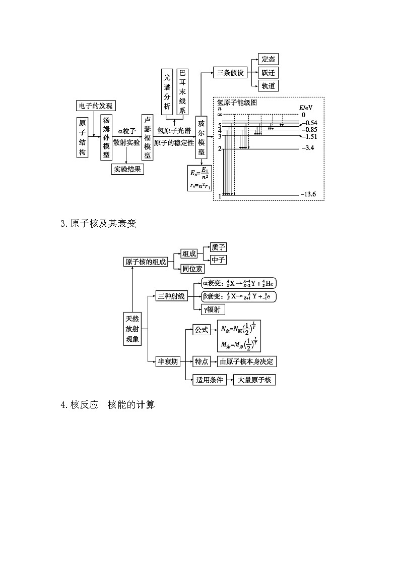 2023届高考物理二轮复习专题七近代物理初步学案第2页