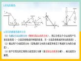 【人教版】物理必修二 《抛体运动》专题 关联速度的问题（课件+练习+内嵌视频）
