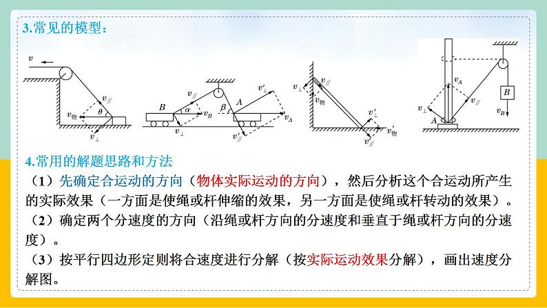 【人教版】物理必修二 《抛体运动》专题 关联速度的问题（课件+练习+内嵌视频）05