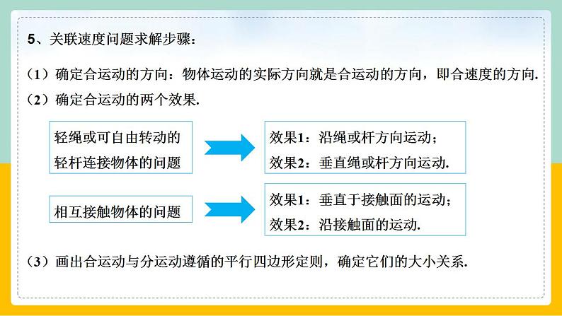 【人教版】物理必修二 《抛体运动》专题 关联速度的问题（课件+练习+内嵌视频）06