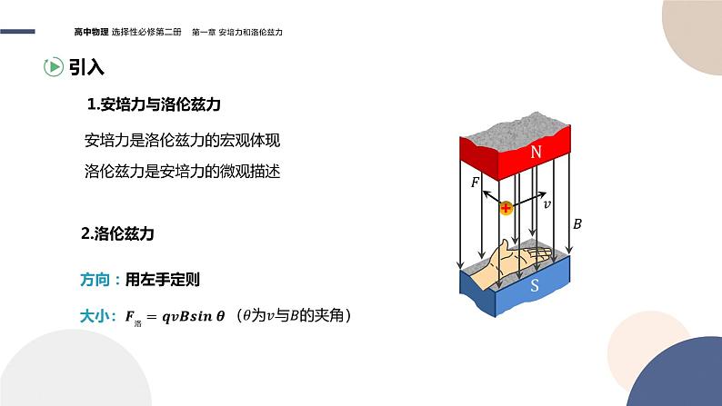 第一章安培力与洛伦兹力第3节带电粒子在匀强磁场中的运动（课件PPT）03