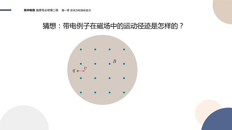 第一章安培力与洛伦兹力第3节带电粒子在匀强磁场中的运动（课件PPT）04