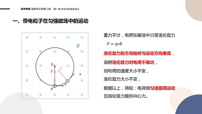 第一章安培力与洛伦兹力第3节带电粒子在匀强磁场中的运动（课件PPT）06