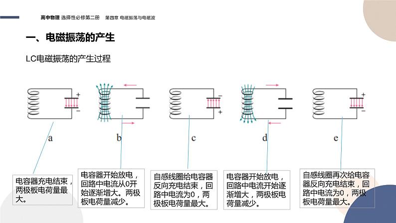 第四章电磁振荡与电磁波第1节电磁振荡（课件PPT）07