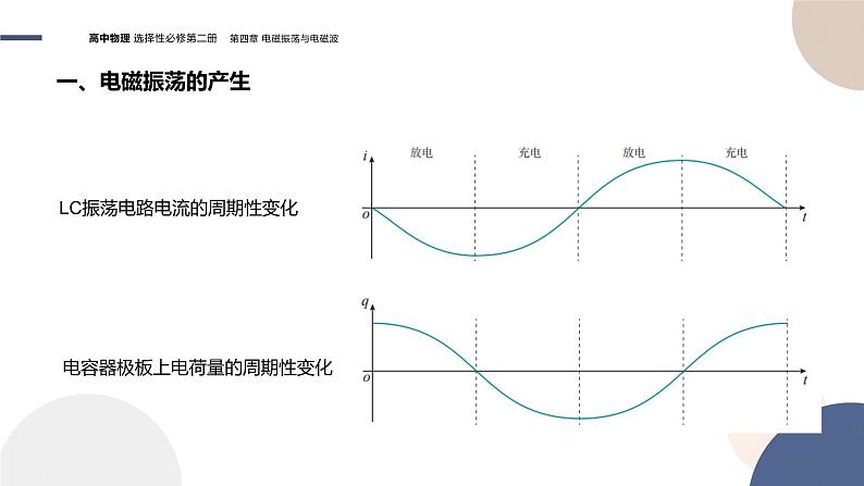 第四章电磁振荡与电磁波第1节电磁振荡（课件PPT）08