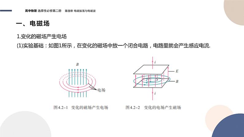 第四章电磁振荡与电磁波第2节电磁场与电磁波（课件PPT）04