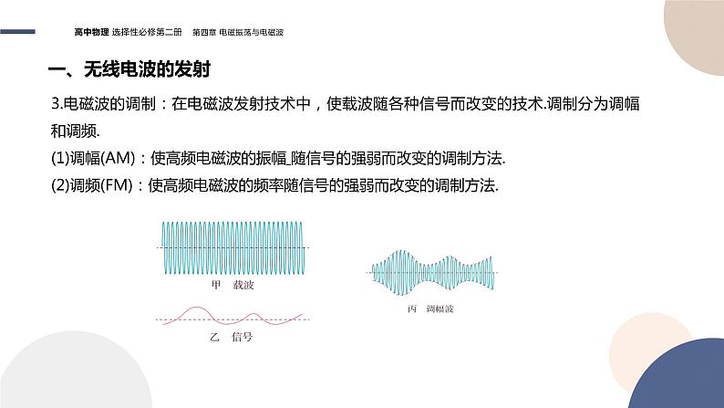 第四章电磁振荡与电磁波第3节无线电波的发射和接收（课件PPT）05