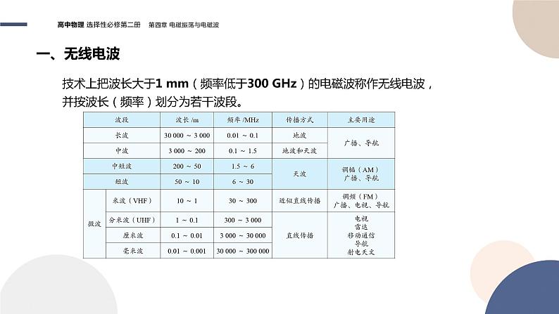 第四章电磁振荡与电磁波第4节电磁波谱（课件PPT）06