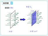 1.1 磁场对通电导线的作用力(课件+素材)
