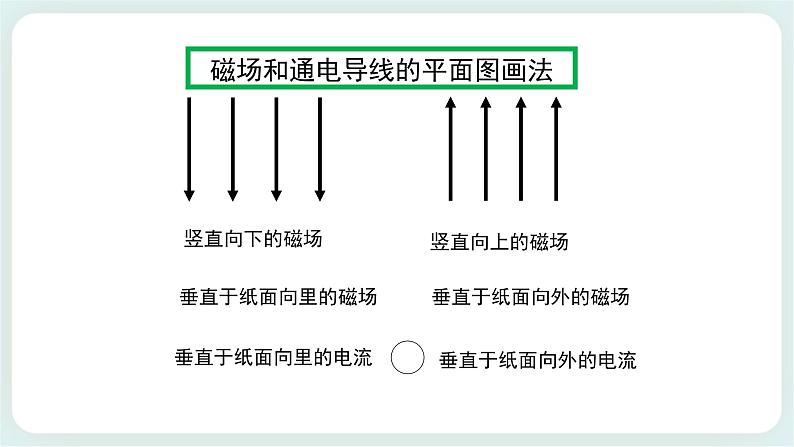 1.1 磁场对通电导线的作用力(课件+素材)05