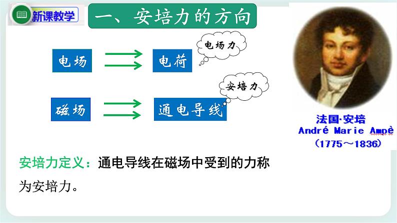 1.1 磁场对通电导线的作用力(课件+素材)06