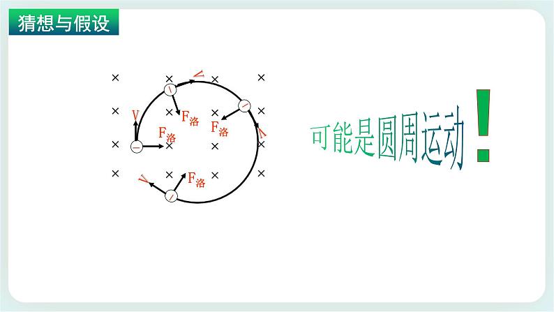 1.3.1带电粒子在匀强磁场中的运动(课件+素材)07