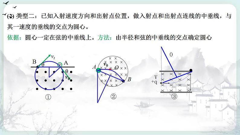 1.3.2 带电粒子在有界磁场中的运动(课件+试卷（原卷版+解析版）)06