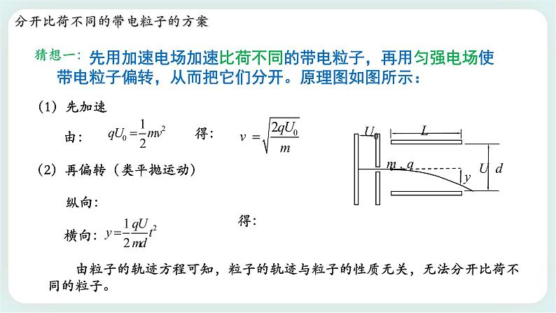 1.4 质谱仪与回旋加速器(课件+素材)04