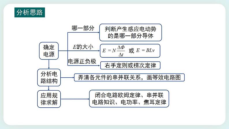 2.2.2法拉第电磁感应定律的应用(课件)07