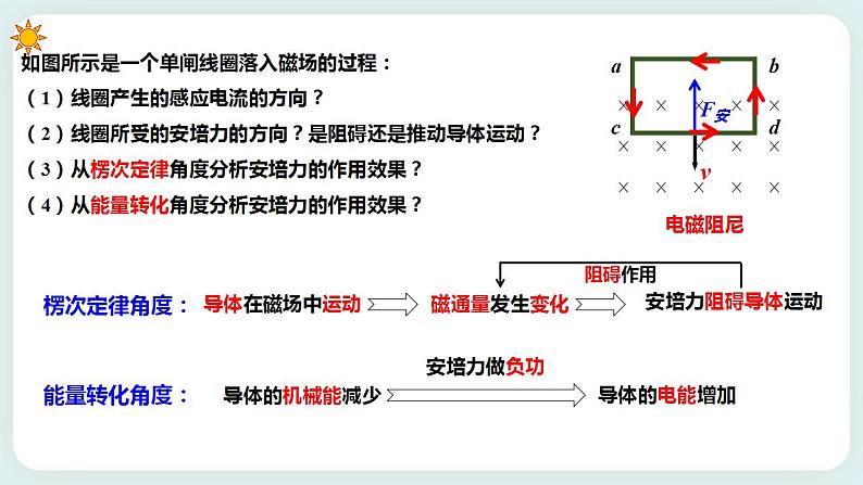 2.3.2电磁阻尼和电磁驱动(课件)-第4页