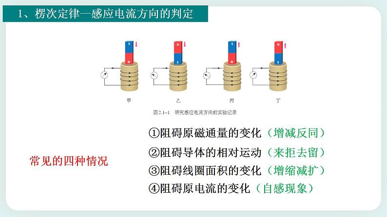 第二章 电磁感应 章末复习 (课件)05