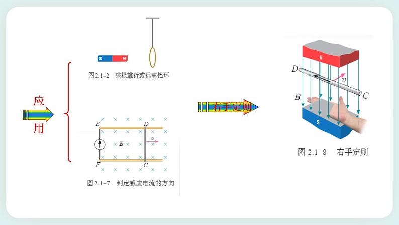 第二章 电磁感应 章末复习 (课件)06