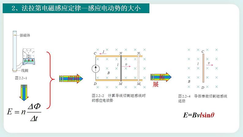 第二章 电磁感应 章末复习 (课件)07