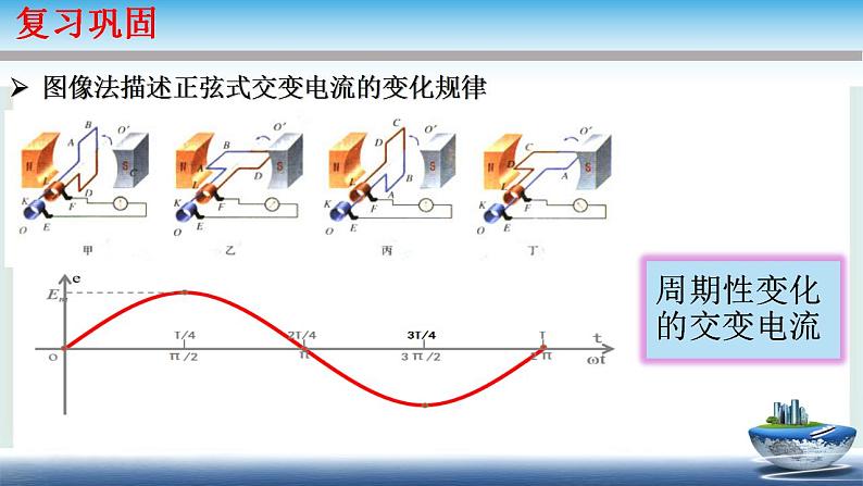 3.2.1交变电流的描述(课件+试卷（原卷版+解析版））04