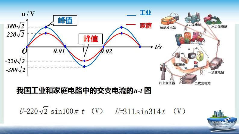 3.2.1交变电流的描述(课件+试卷（原卷版+解析版））07