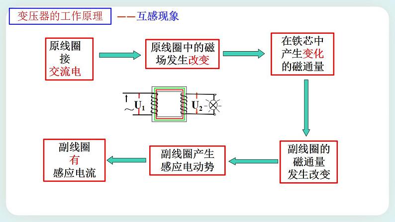 3.3变压器(课件+素材)08