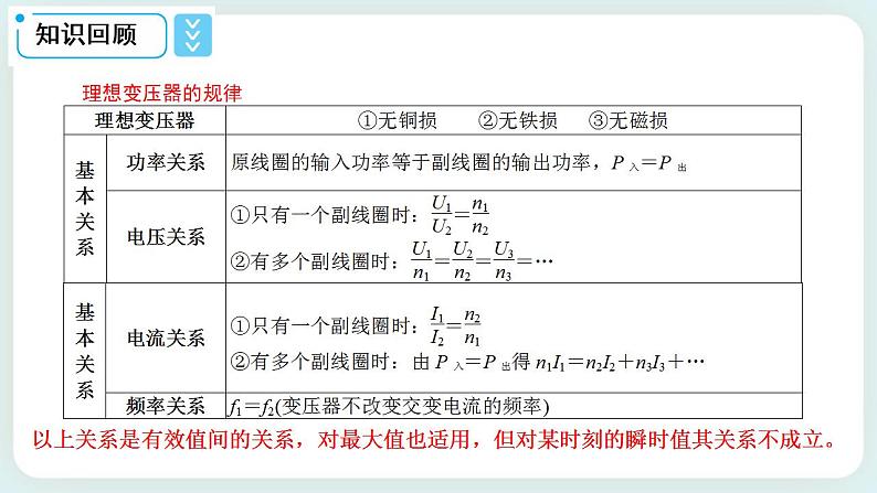 3.4电能的输送(课件+素材)03