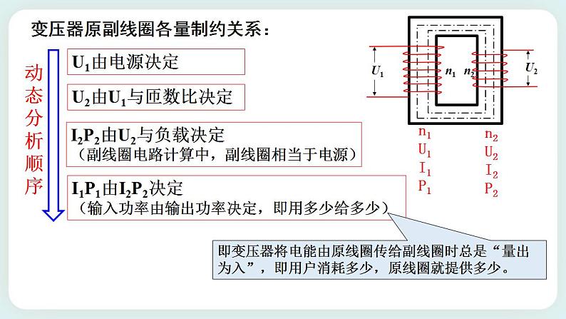 3.4电能的输送(课件+素材)04