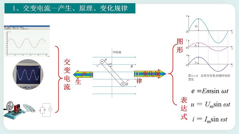 第三章 交变电流 章末复习(课件)-05