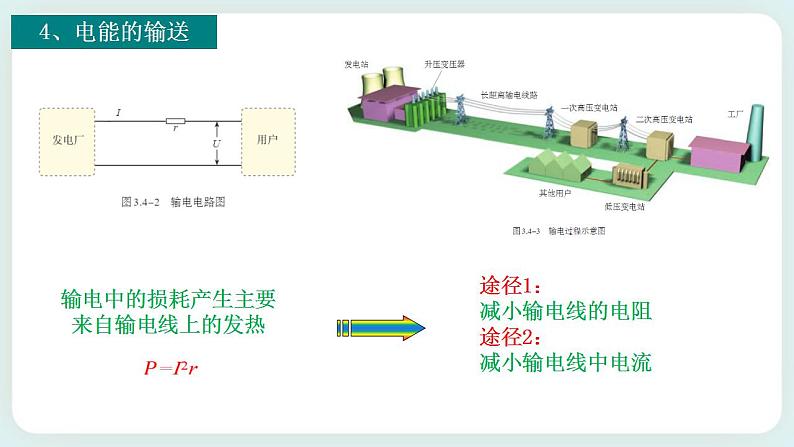 第三章 交变电流 章末复习(课件)-08