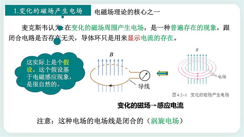 4.2电磁场与电磁波(课件+素材)-05