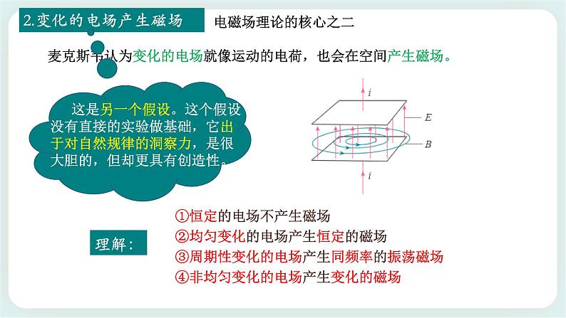 4.2电磁场与电磁波(课件+素材)-08