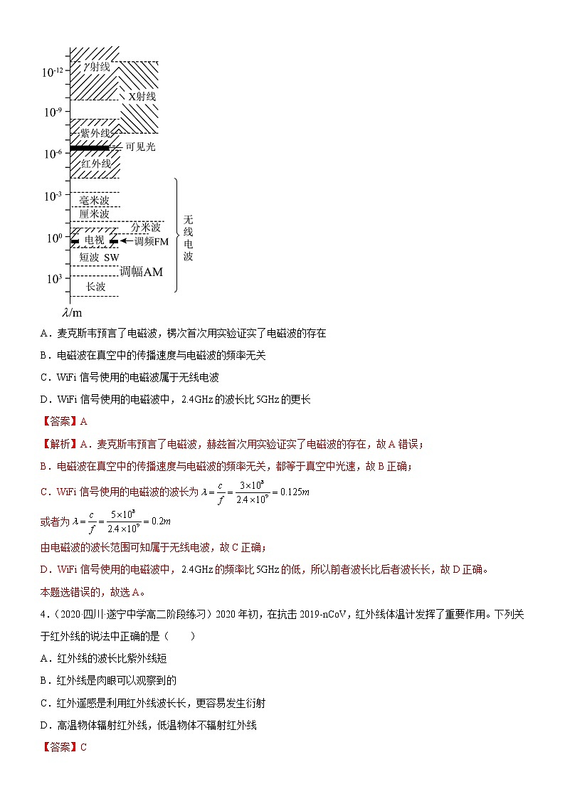 4.4电磁波谱(解析版)_第2页