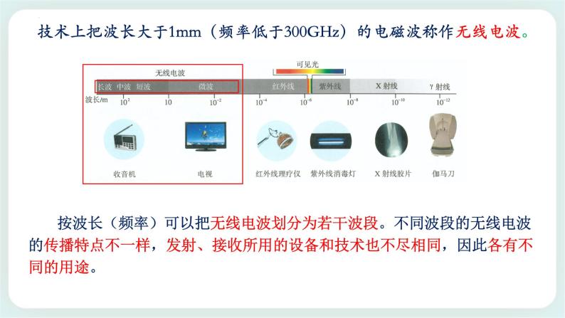 4.4电磁波谱(课件+素材)07
