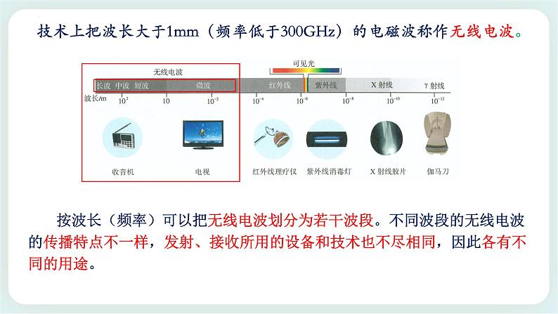 4.4电磁波谱(课件+素材)07