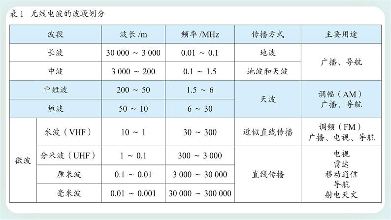 4.4电磁波谱(课件+素材)08