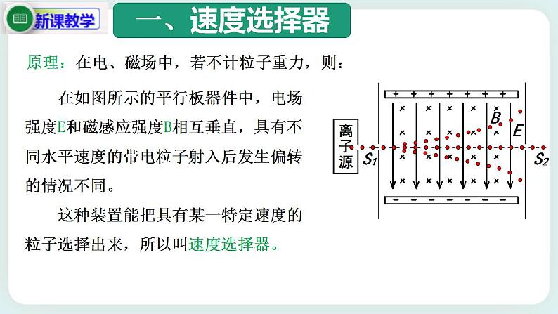 专题  带电粒子在叠加场中应用实例(速度选择器、磁流体发电机、电磁流量计、霍尔元件)(课件)06