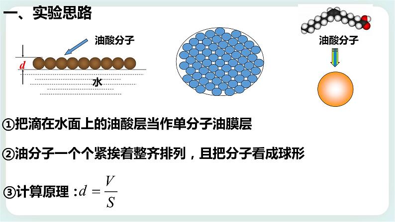 1.2实验：用油膜法估测油酸分子的大小课件第3页