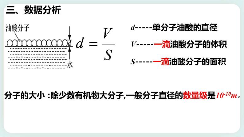 1.2实验：用油膜法估测油酸分子的大小课件第6页